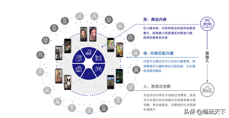 抖音興趣電商 從內容激發到成交轉化的新經營模式